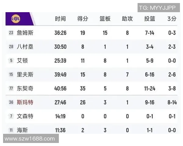 湖人对阵雷霆比赛比分详细统计与精彩瞬间回顾